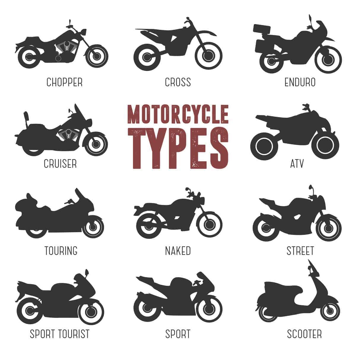 Different Types of Motorcycles