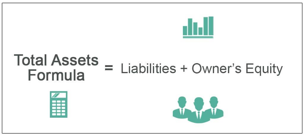 Balance Sheet Formula | Assets = Liabilities + Equity