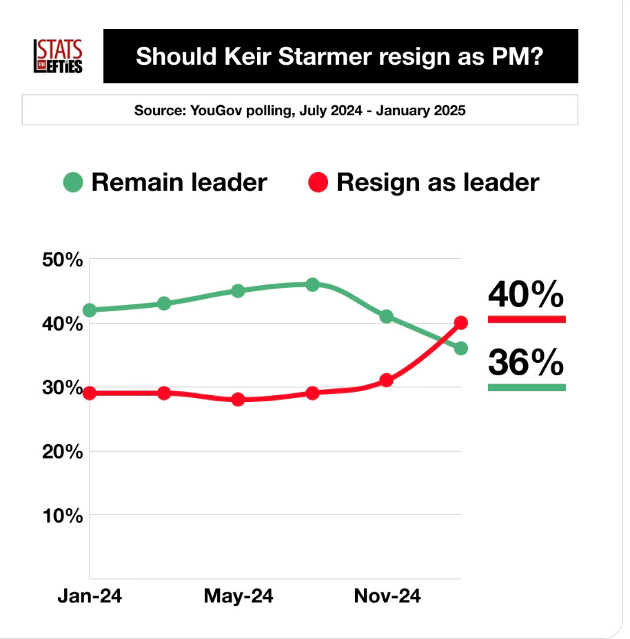 Is Keir Starmer an AI hologram? - David Vance Substack