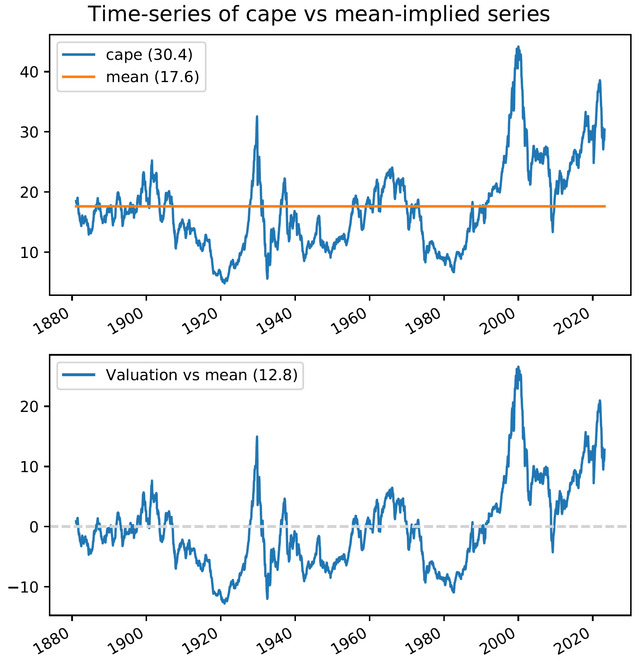 cape plot1