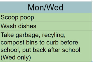 Chart with Mon/Wed chores