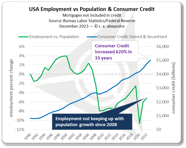This image has an empty alt attribute; its file name is usanewjobs-population-2023-1.png