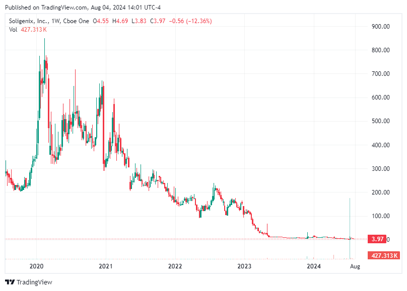 TradingView chart