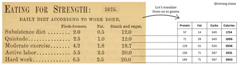 rating for strength