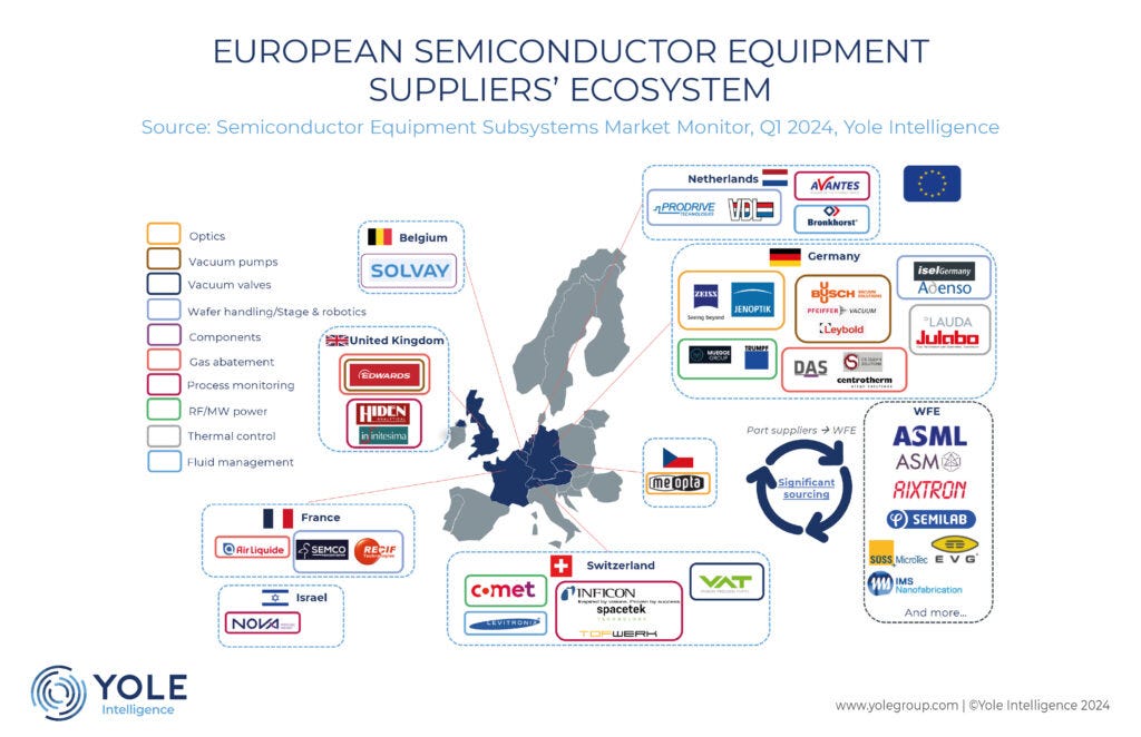 Underappreciated EU suppliers lead the semiconductor equipment market