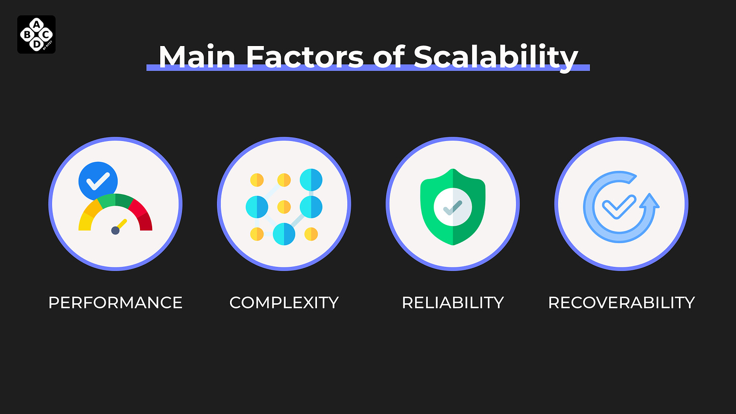 Main Factors of Scalability