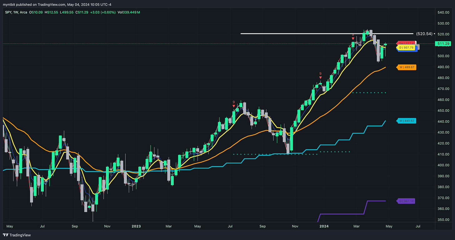 Market Trader Report | May 05, 2024