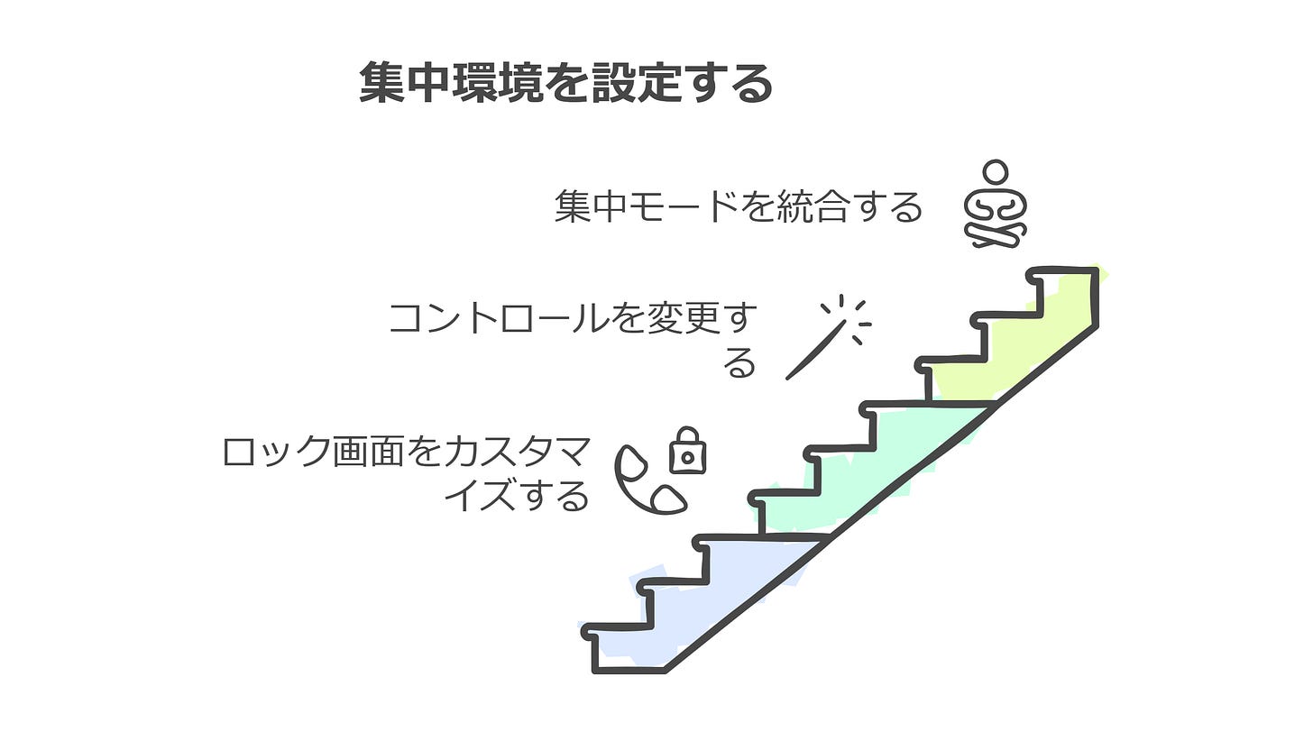 集中環境を設定する