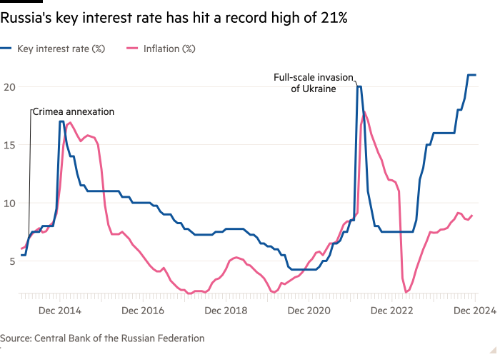 Russia struggles to tame inflation in 'overheating' war economy