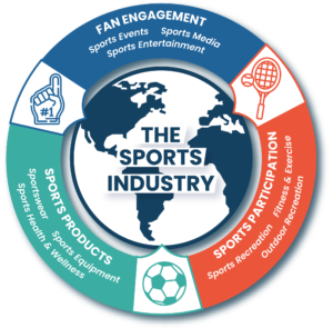 fan engagement sports participation and sports products