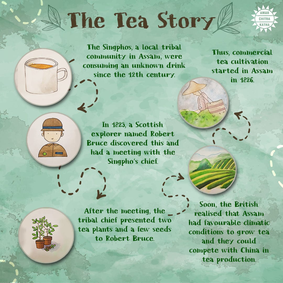 https://www.amarchitrakatha.com/wp-content/uploads/2022/05/Tea-infographic_1080x1080.jpg