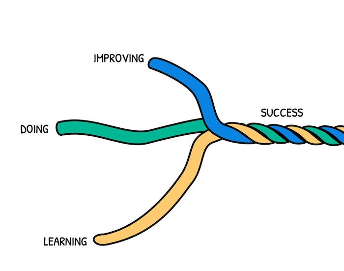 Lifes Leadership Lessons - The Best Leadership Newsletter Ever
