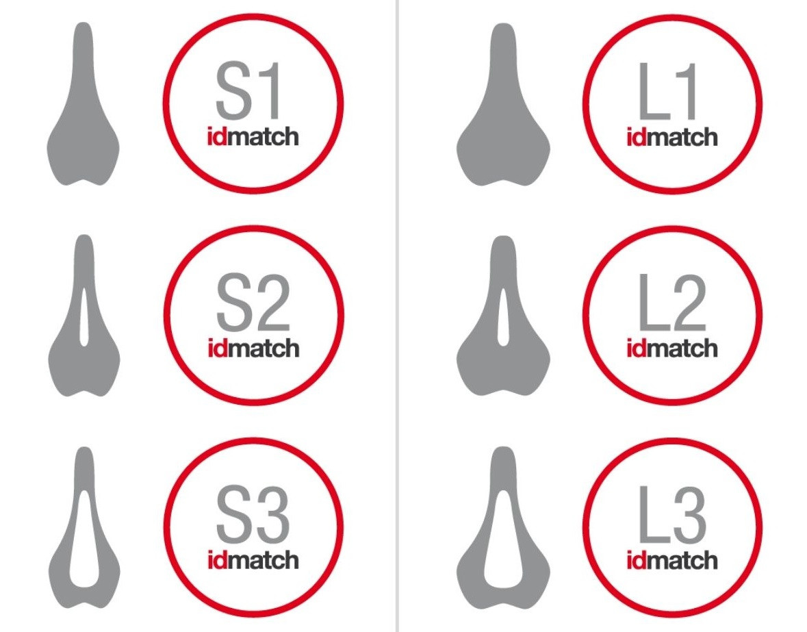 Idmatch test saddles - Saddle fitting | Idmatch