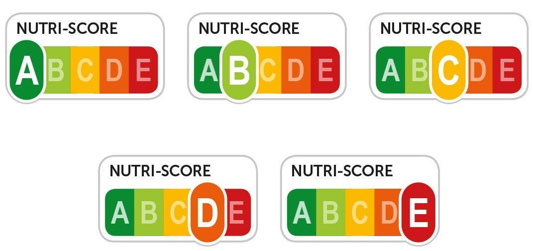 WAS IST DER NUTRI-SCORE?