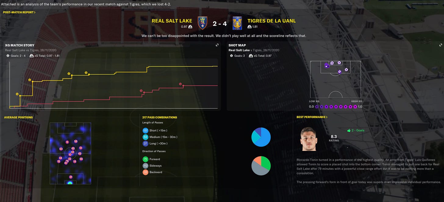 Football Manager 2021 xG