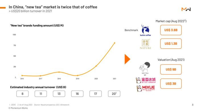 New Report] The US$3.66 billion bubble tea market of Southeast Asia - The  Low Down - Momentum Works