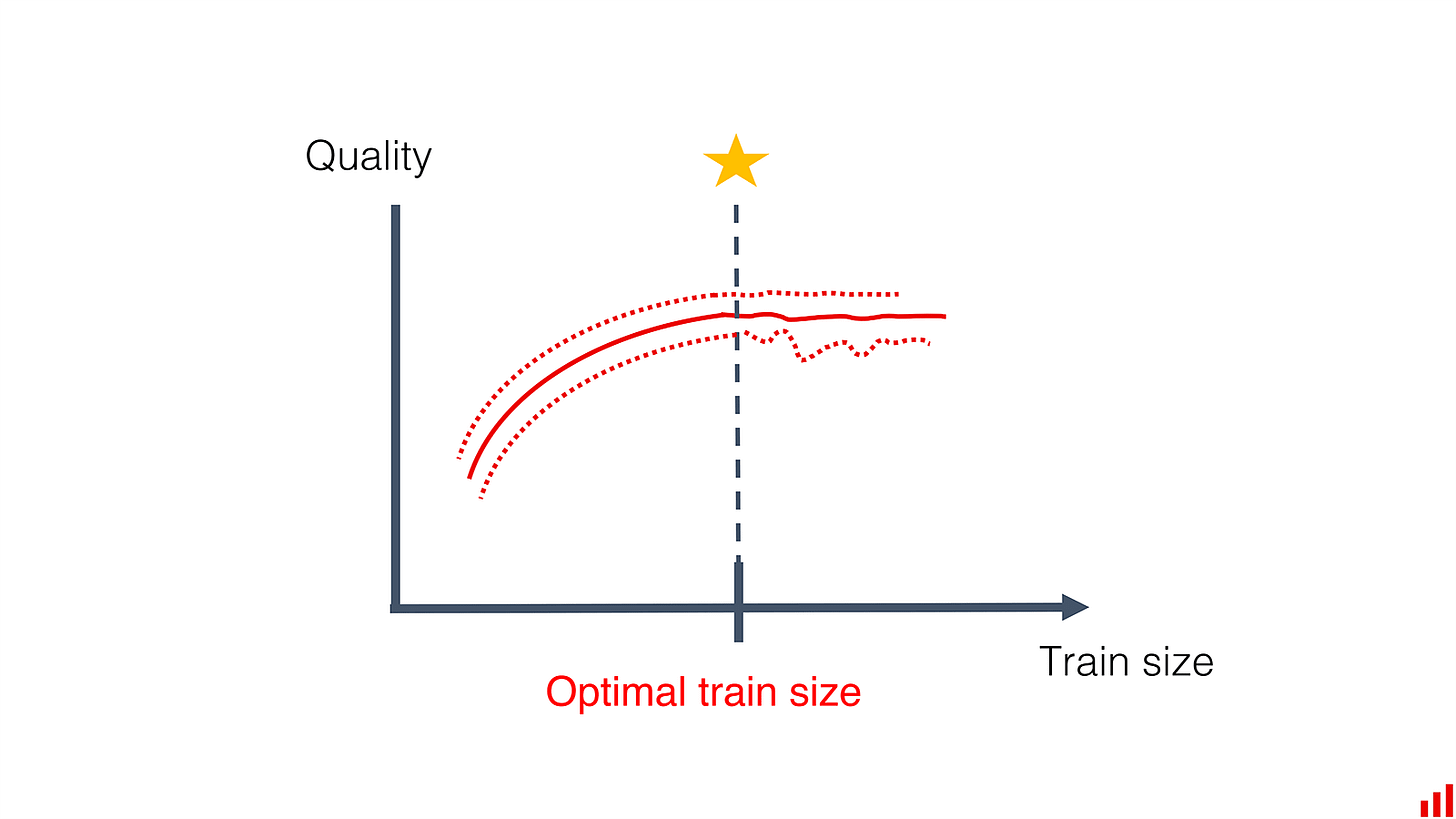 Future of Large Language Models 