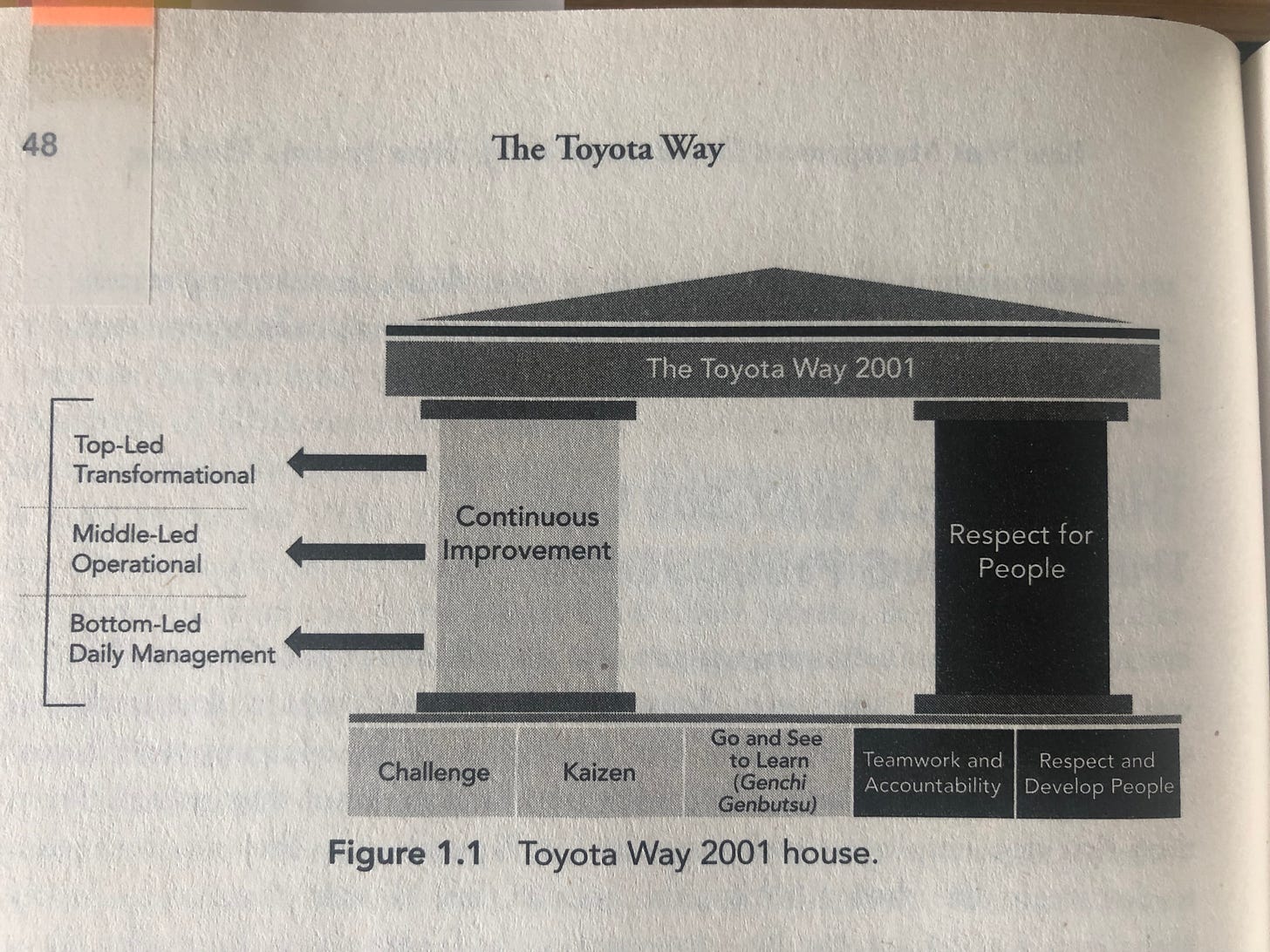 2001 Toyota Way House