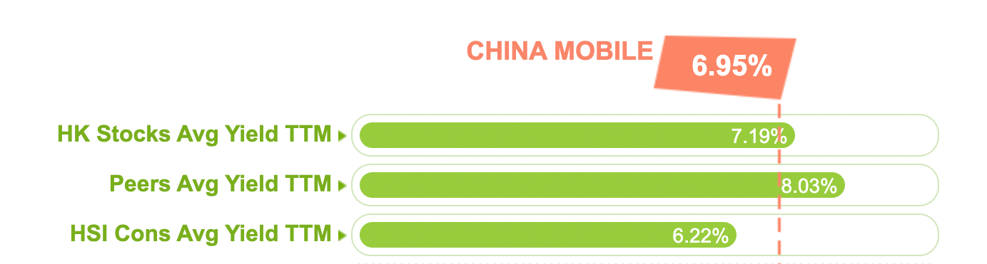 China Mobile halal dividends