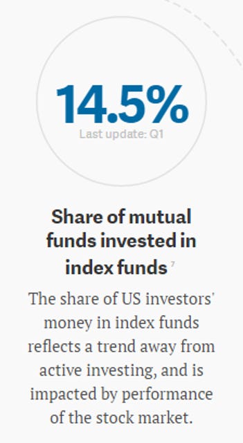 Source : Quartz, copie d'écran au 12 juillet 2016.