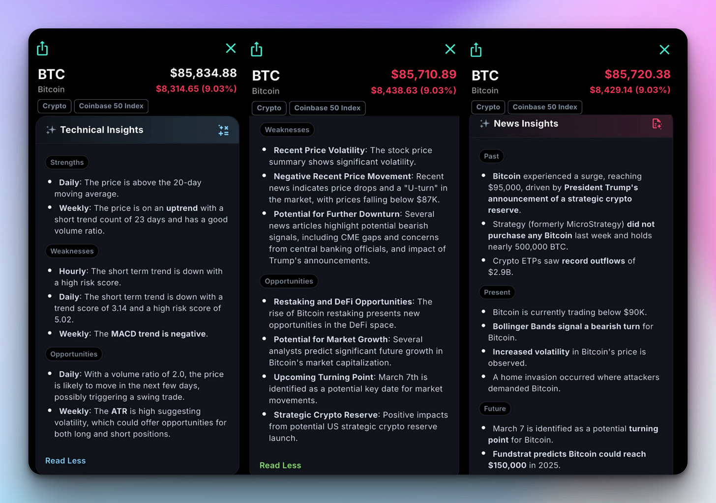 Dollar Cost Averaging Up in Bitcoin: A Strategic Approach to Maximize Gains  - RAFA.AI