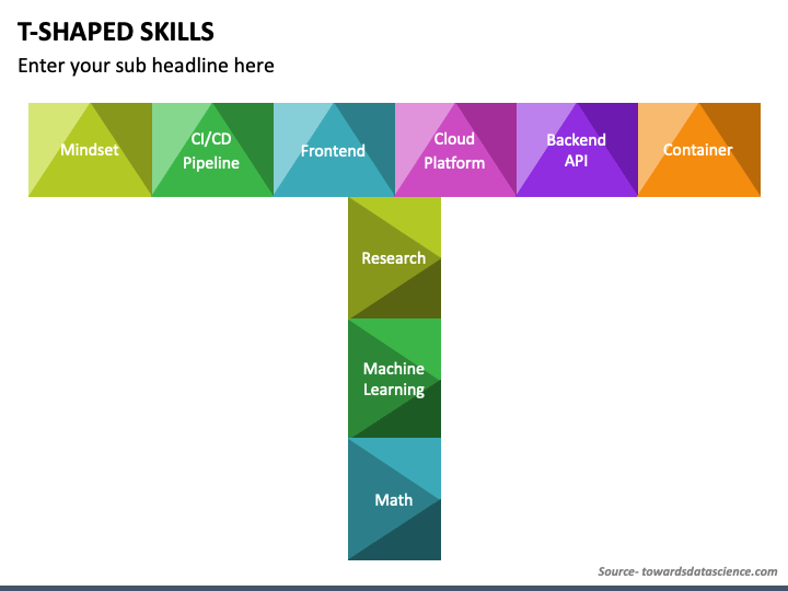 T Shaped Skills PowerPoint Template - PPT Slides