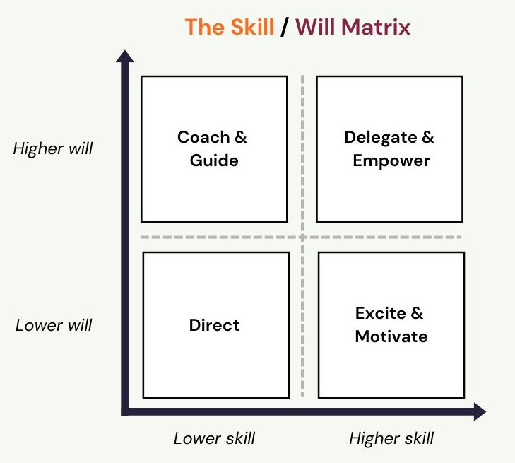 skill-will matrix