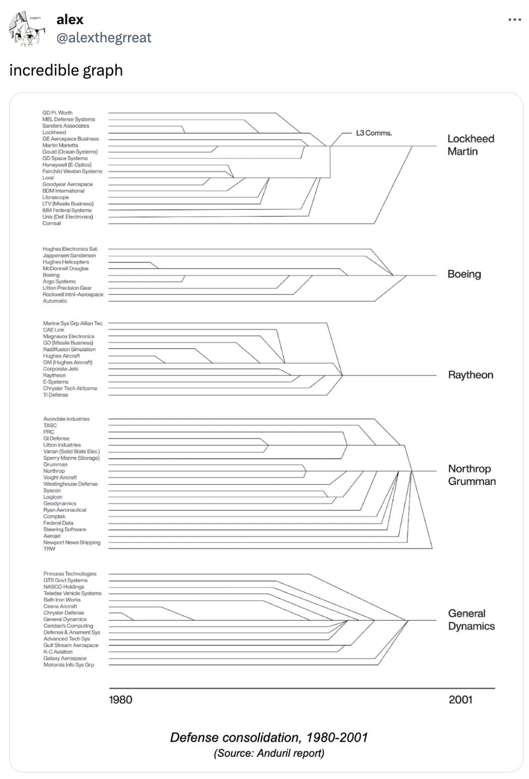  alex @alexthegrreat incredible graph