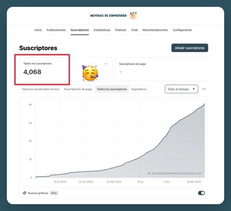 4000 suscriptores