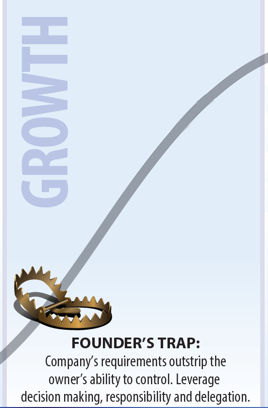 The Founder's Trap - Perhaps the Hardest to Overcome - Inspired Business  Concepts