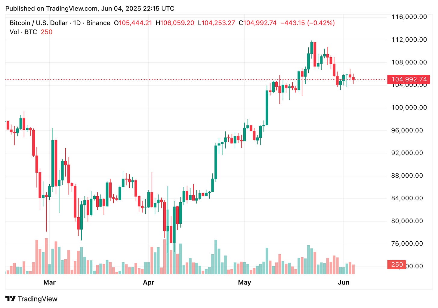 TradingView chart TradingView chart