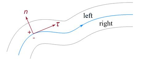 C3D Solver Developments: Offset Curves and Increment Constraints