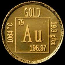 element Gold in the Periodic Table