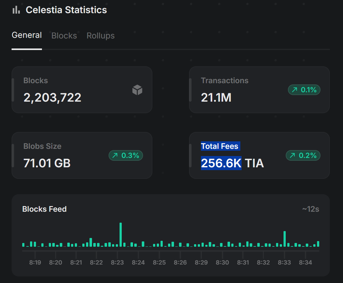 استخدام شبكة Celestia