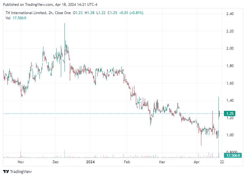 TradingView chart