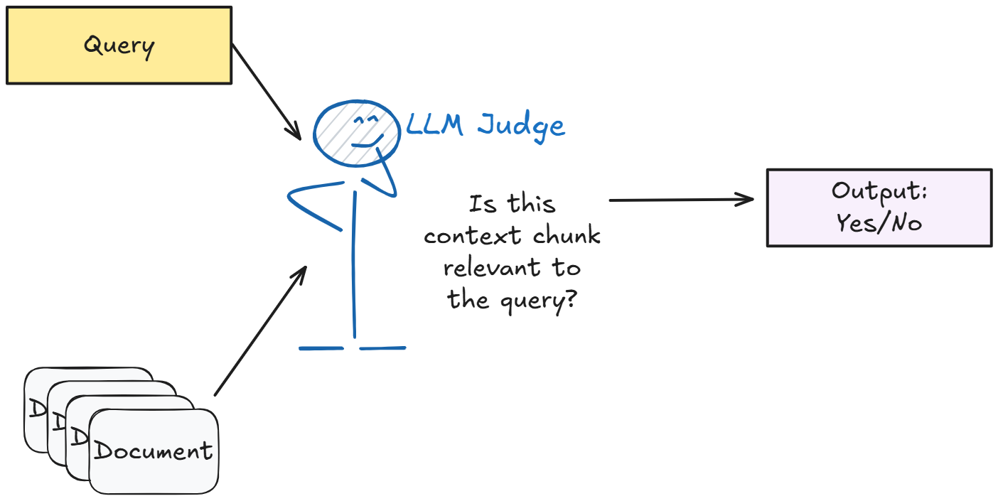 Evaluating RAG with LLM-as-a-Judge: A Guide to Production Monitoring