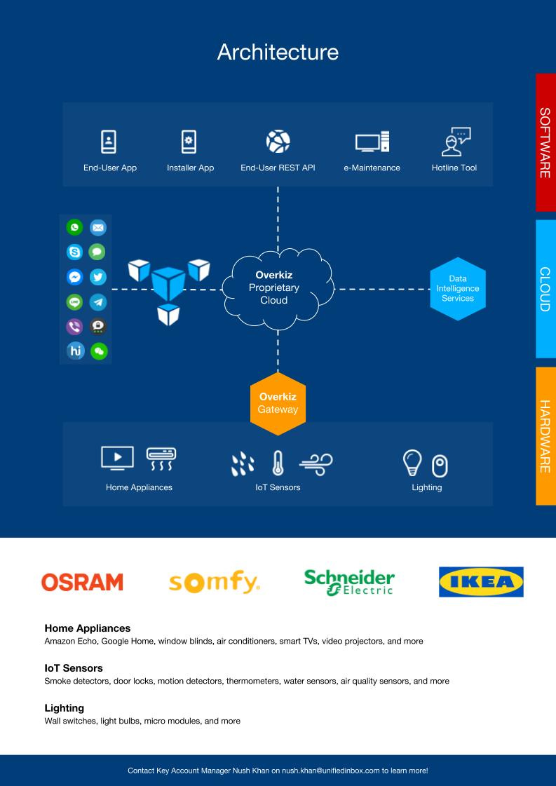 288997 review%20copy%20%7c%20uib%20%2b%20overkiz%20brochure 5 f7fa1e original 1535999100