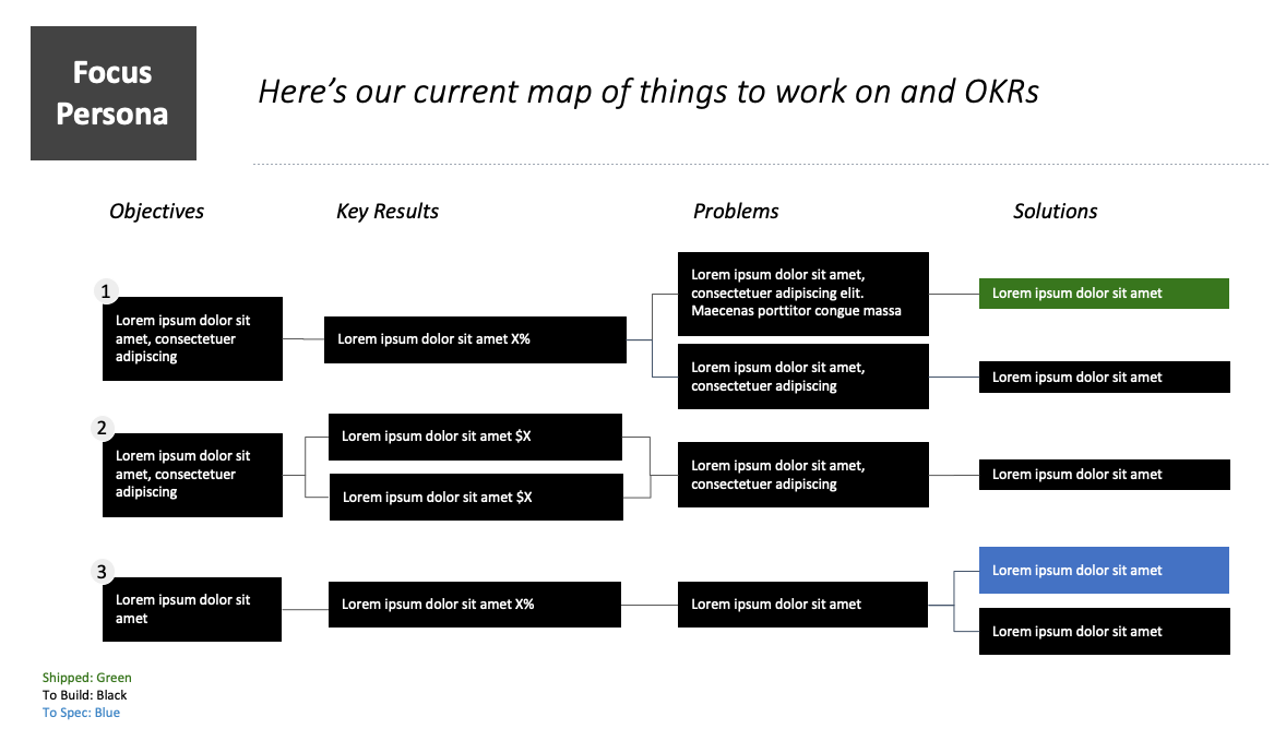 OKPS Tree Example