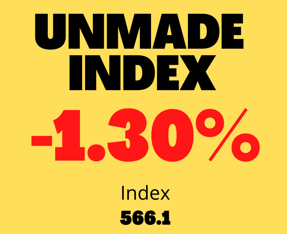 Unmade: media and marketing analysis