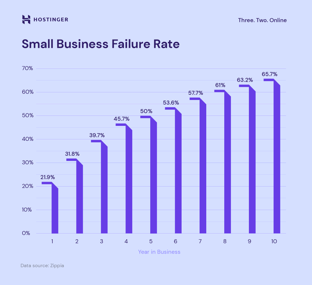 30 Small Business Statistics to Keep an Eye On in 2023