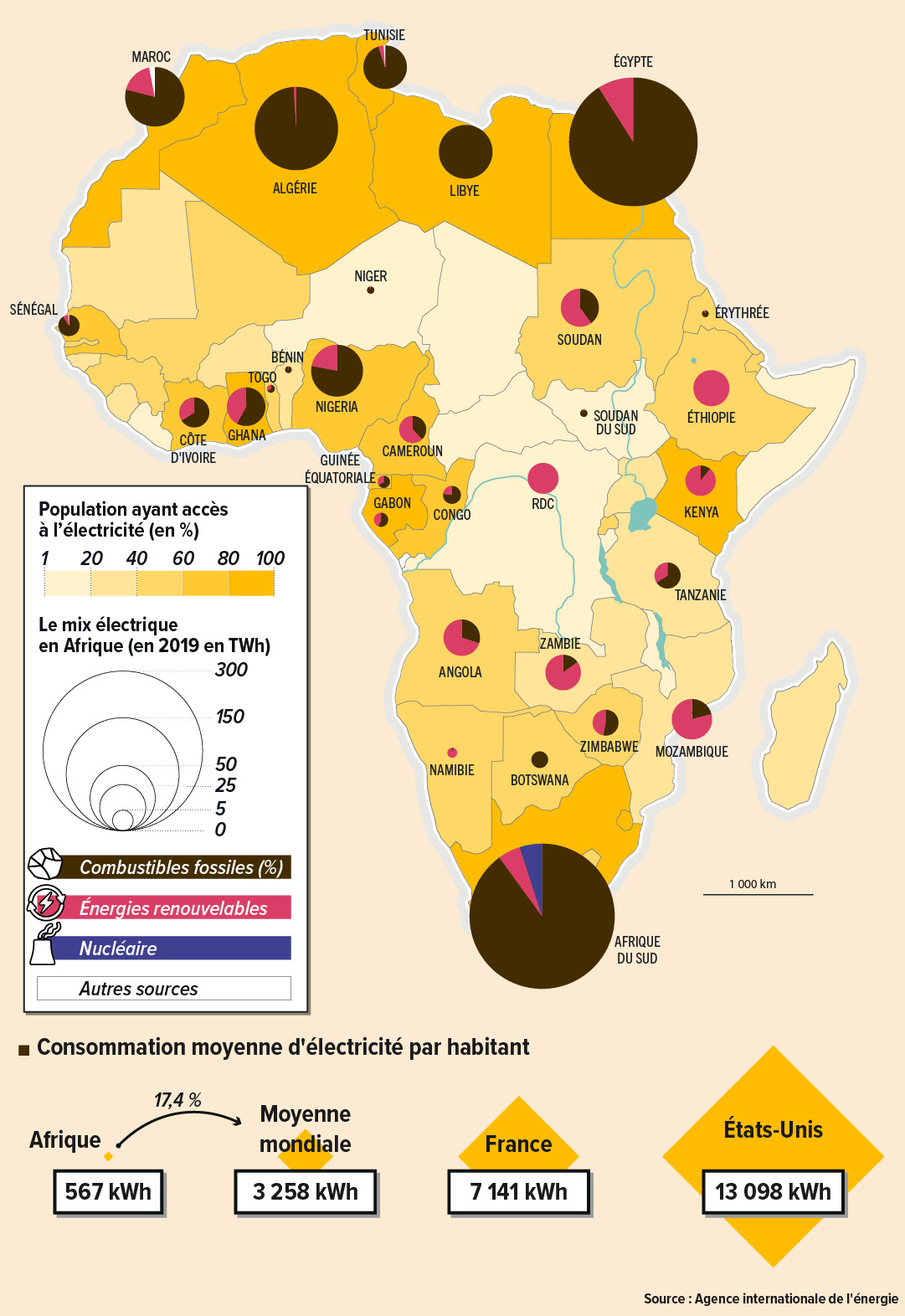 A map showing that electricity access remains below 60% in most African countries, but that many are using renewable sources of generation
