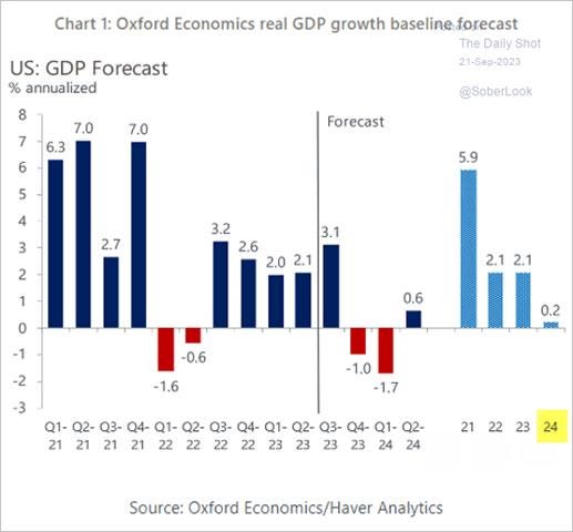 A graph of the rate of the us economy

Description automatically generated with medium confidence
