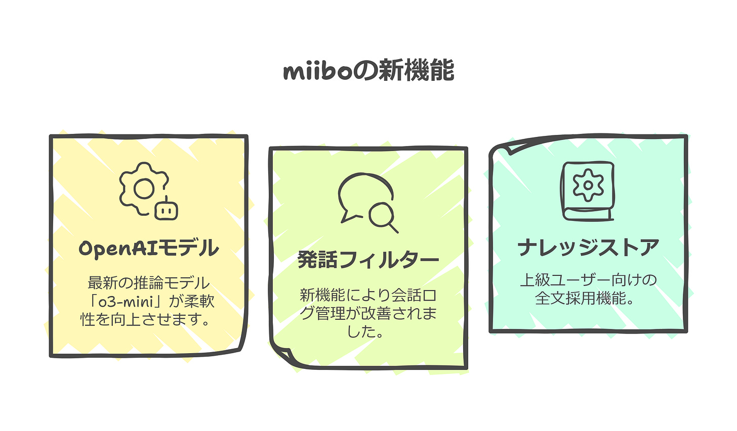 miiboの新機能