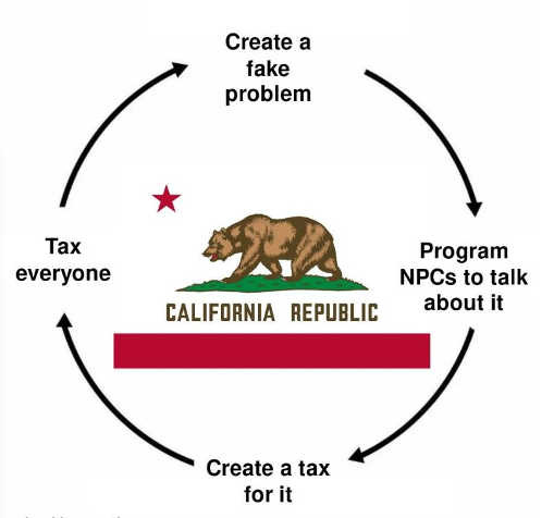 california create fake problem tax everyone program npcs talk about
