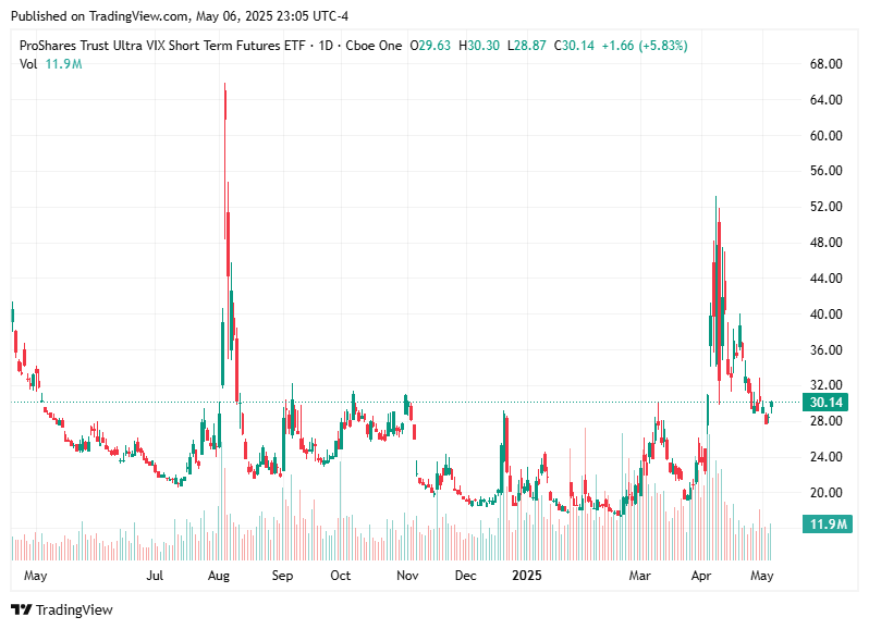 TradingView chart TradingView chart