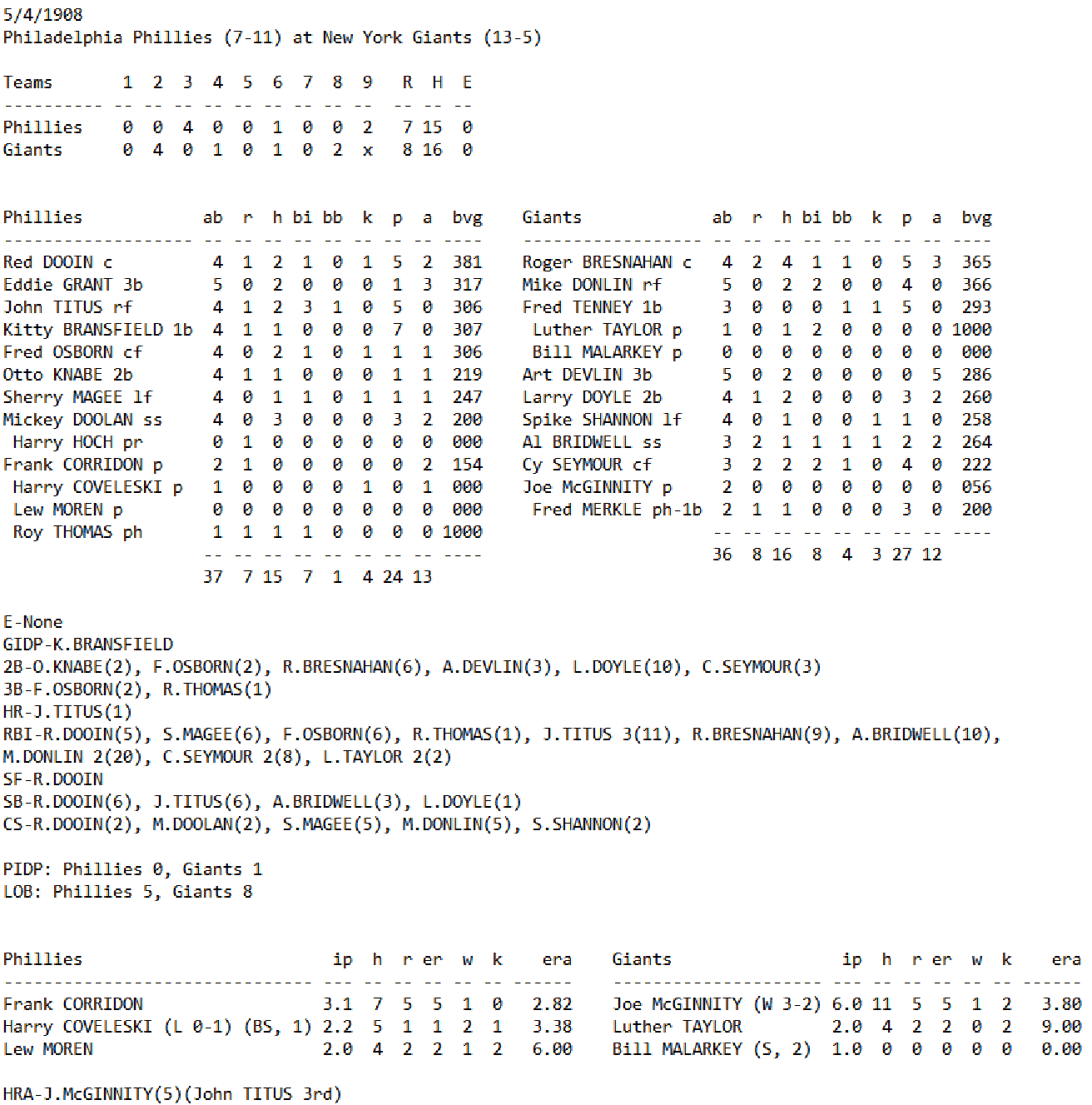 Skeetersoft NPIII Boxscore