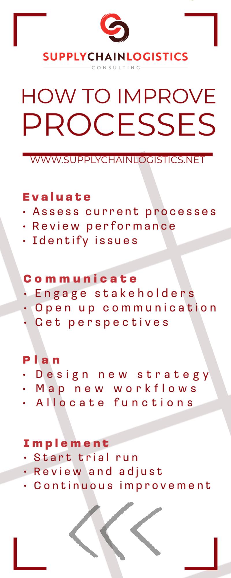 How to Improve Processes. www.supplychainlogistics.net