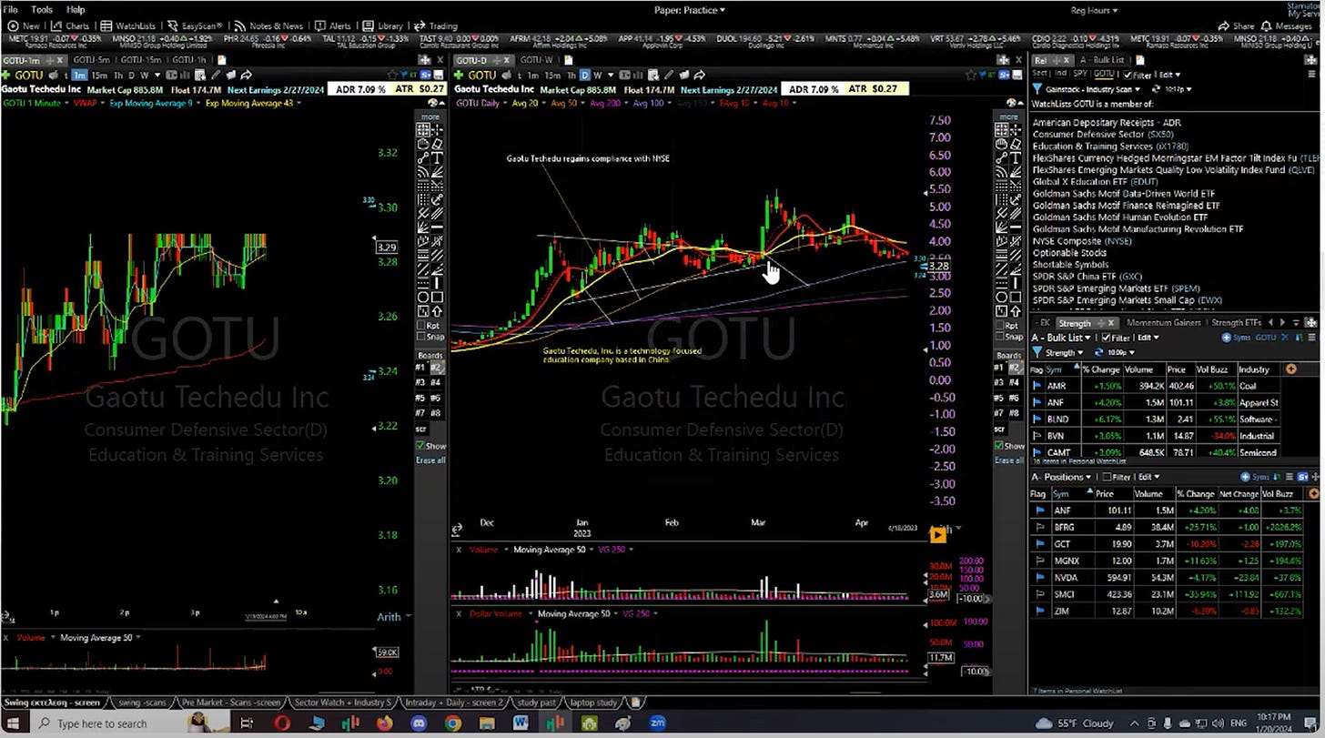 $GOTU - 1Minute/Daily Chart