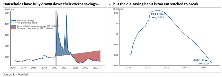 Savings rate