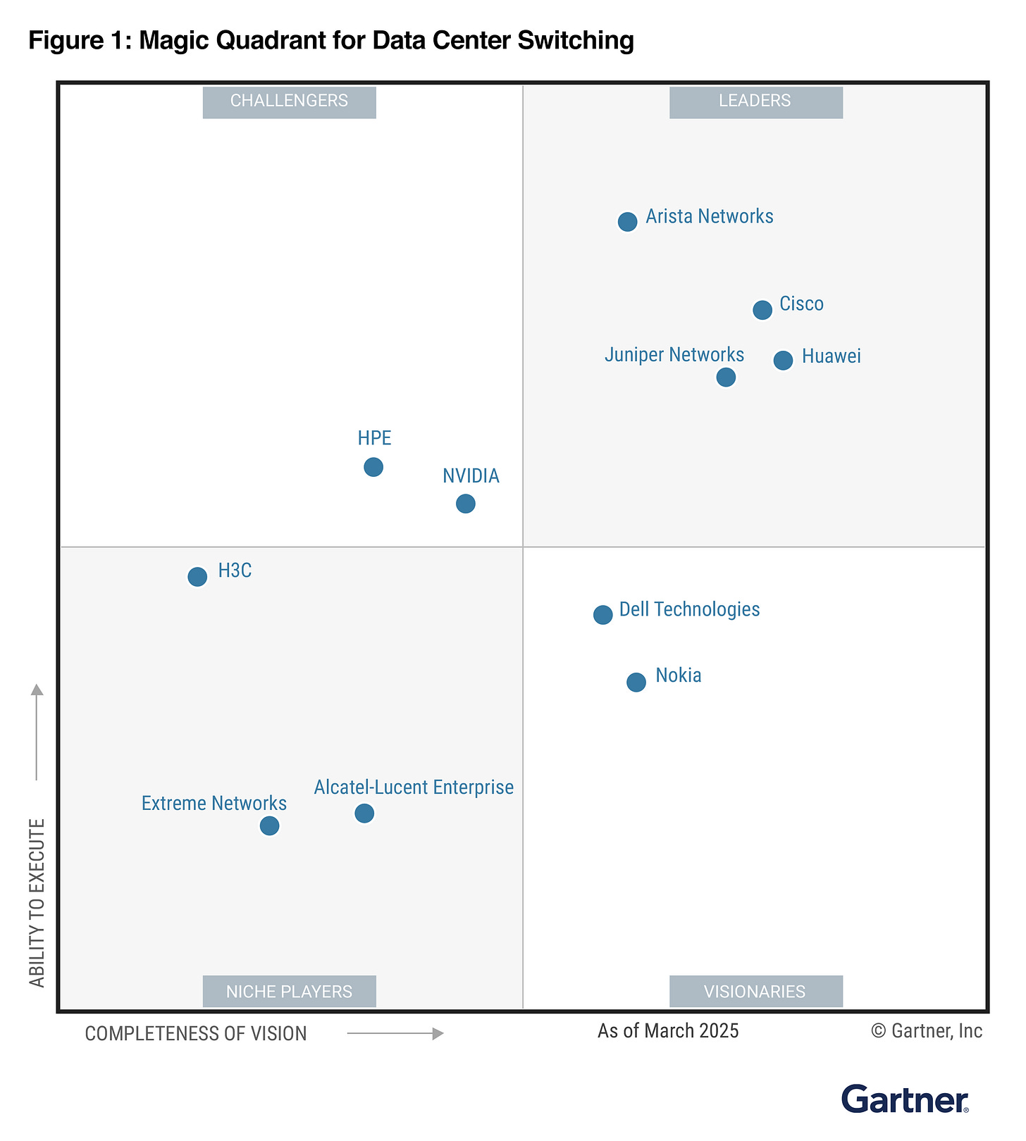 2025 Gartner® Magic Quadrant™ for Data Center Switching | Juniper Networks  US